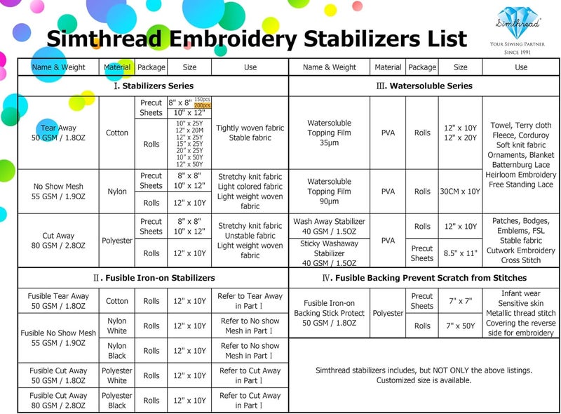 simthread Tear Away Embroidery Stabilizer Backing - Viscose 100% 1.8 Ounces Medium Weight 8" x 8" 200 Pre-Cut Sheets - Image 5
